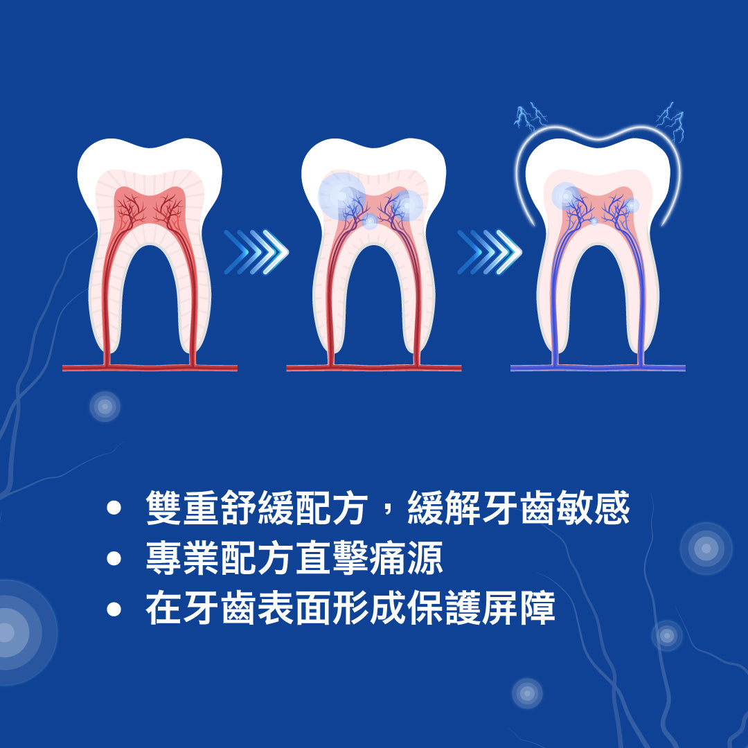 ZenyumSonic™ 日常抗敏舒緩套裝