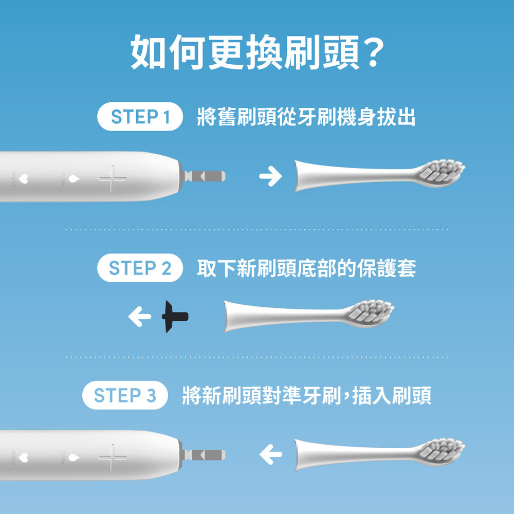 ZenyumSonic™ Brush Head 3-Pack