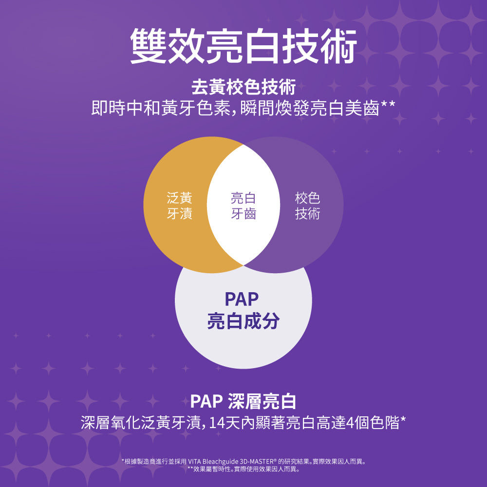 ZenyumBright™ 校色亮白牙貼