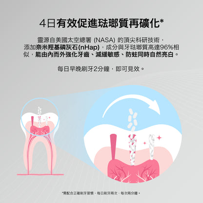 Enamel + Repair 琺琅質修護牙膏 100g