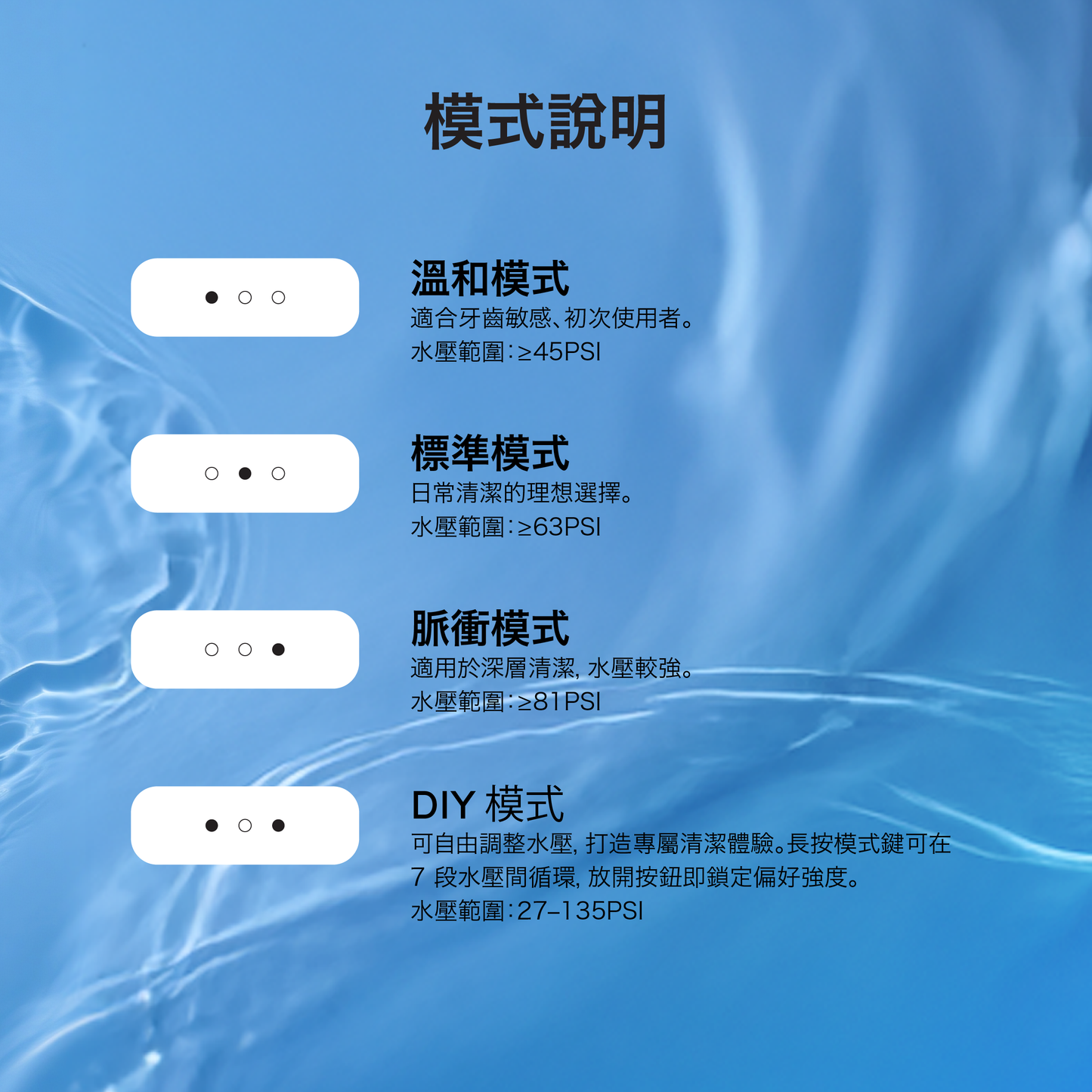 Waterflosser Go 便攜式水牙線機