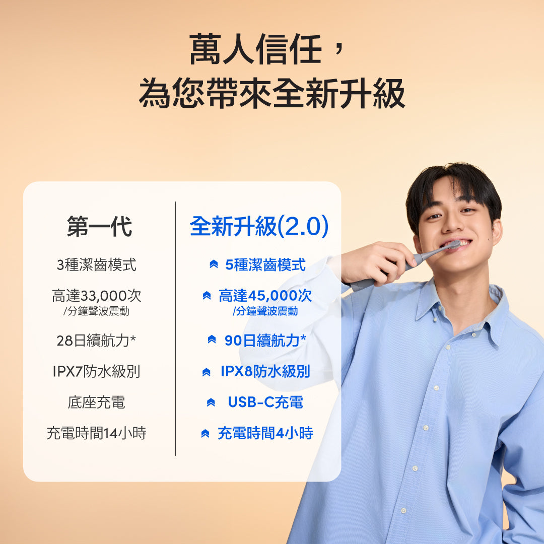 ZenyumBright™ 潔齒亮白組 (ZenyumSonic™ 2.0 + 瞬白美齒校色液）