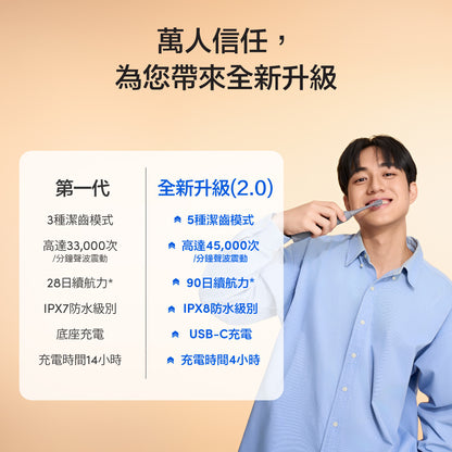 ZenyumBright™ 潔齒亮白組 (ZenyumSonic™ 2.0 + 瞬白美齒校色液）