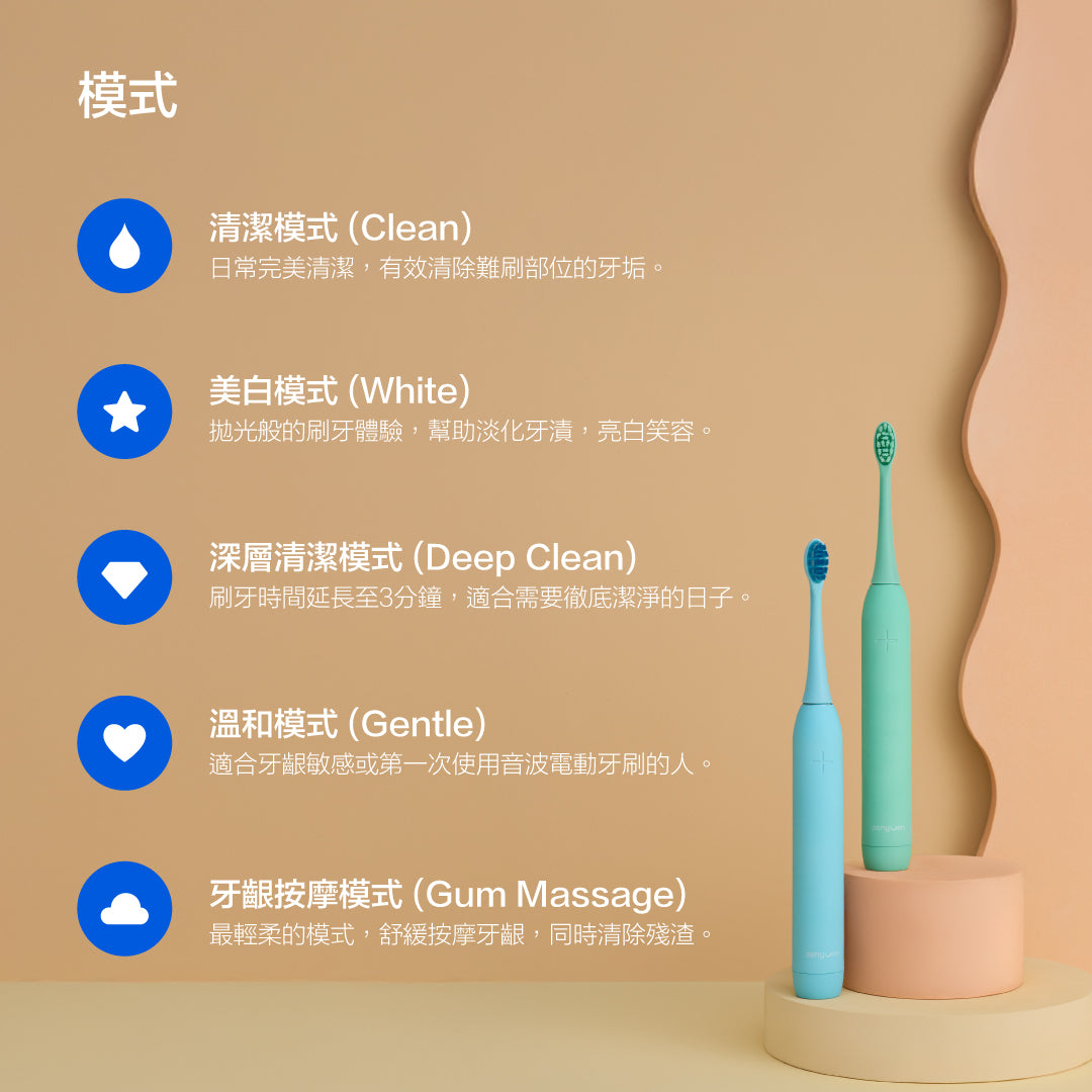 ZenyumBright™ 潔齒亮白組 (ZenyumSonic™ 2.0 + 瞬白美齒校色液）