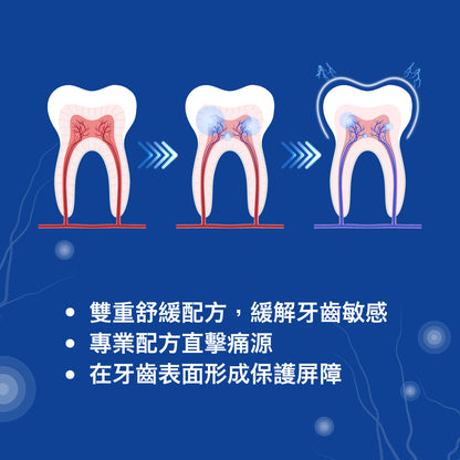 Relief + Guard 抗敏修護牙膏 100g