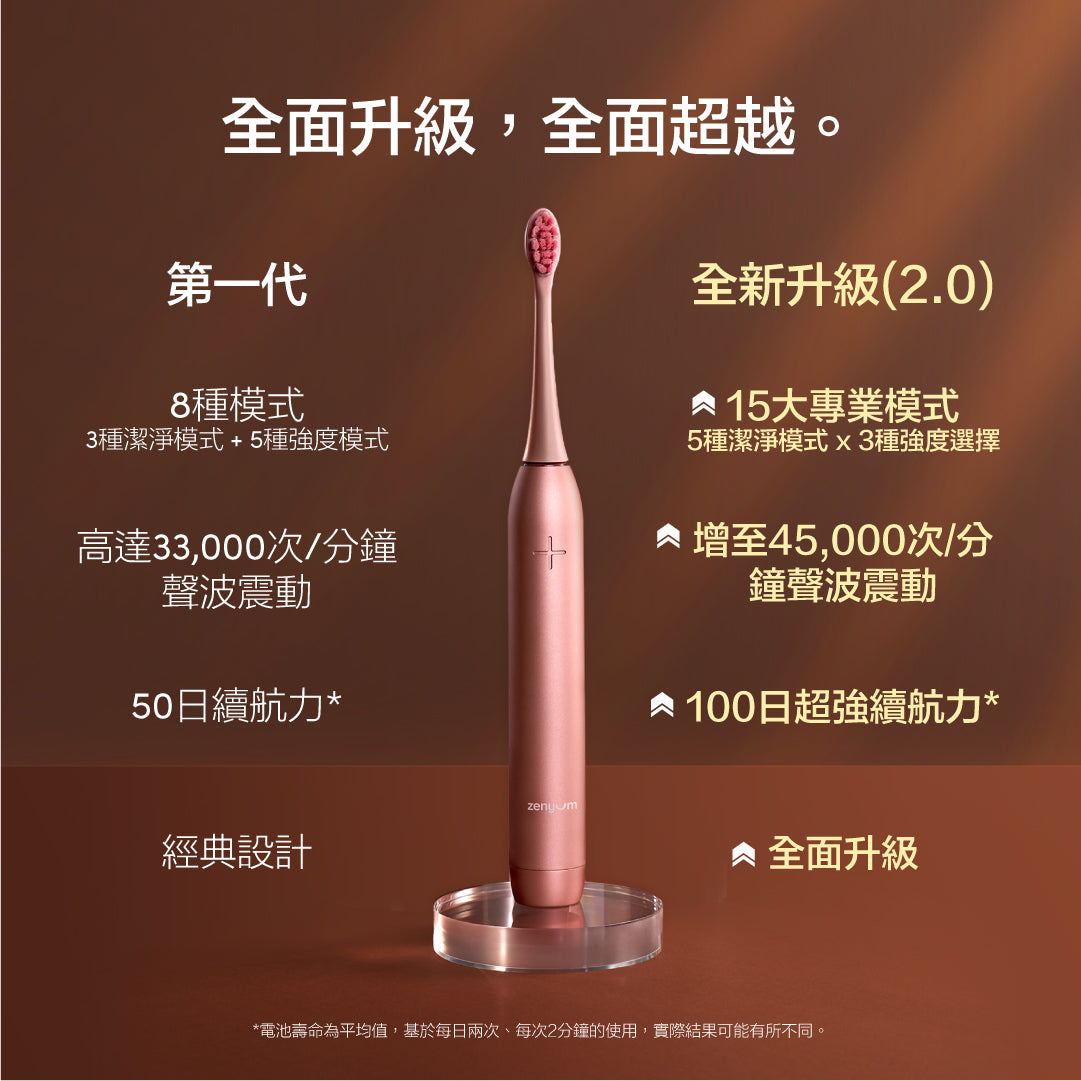 ZenyumSonic™ Pro 2.0 旅行套裝