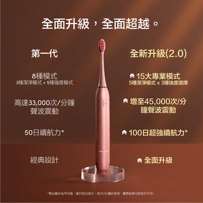 ZenyumSonic™ Pro 2.0 旅行套裝