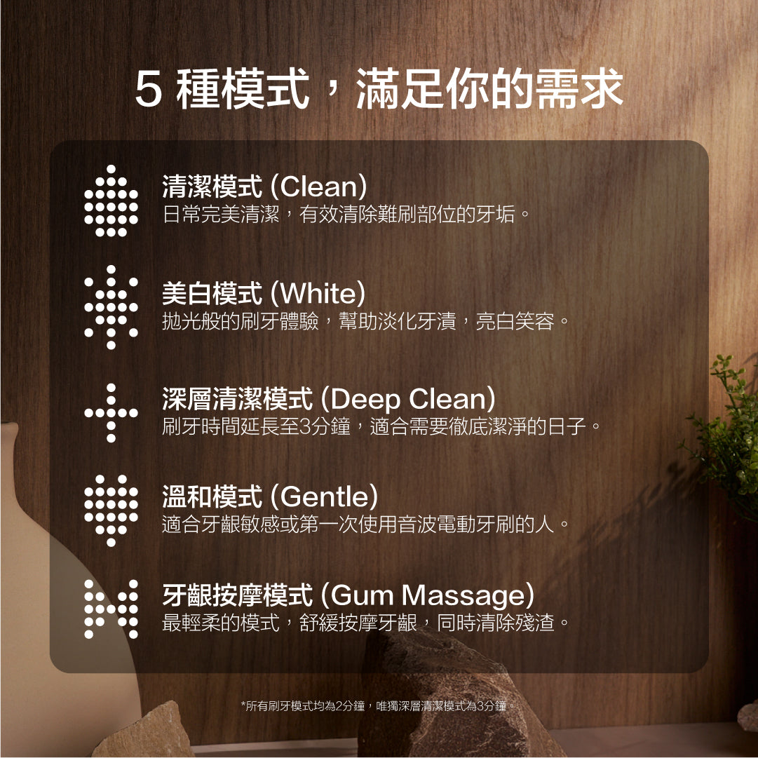 ZenyumSonic™ Pro 2.0 旅行套裝