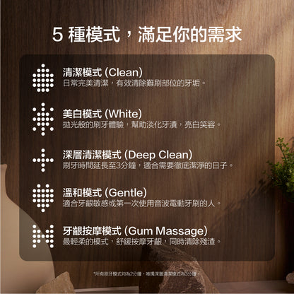 ZenyumSonic™ Pro 2.0 旅行套裝