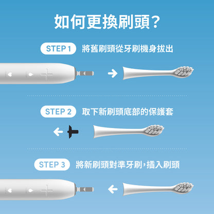 ZenyumSonic™ 聲波震動牙刷刷頭 3件裝